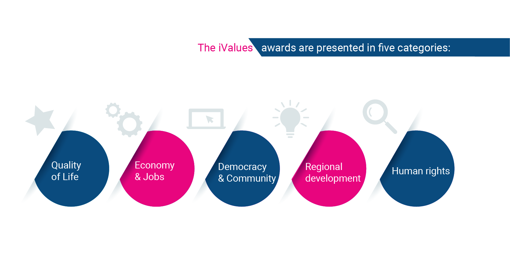 Introduction - Ivalues Awards